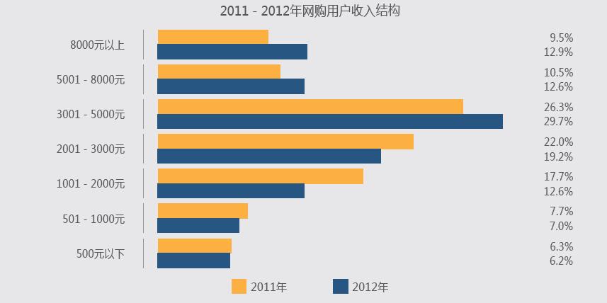 《2013年中国网络购物市场报告分析》(摘要)