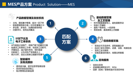 数字化制造执行系统-MES